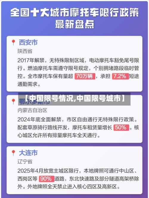 【中国限号情况,中国限号城市】