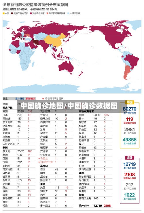中国确诊地图/中国确诊数据图