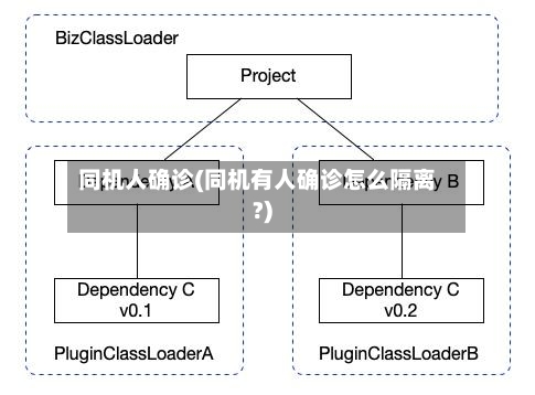 同机人确诊(同机有人确诊怎么隔离?)