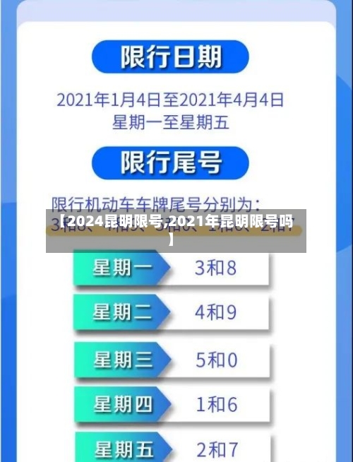 【2024昆明限号,2021年昆明限号吗】