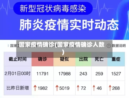 国家疫情确诊(国家疫情确诊人数)