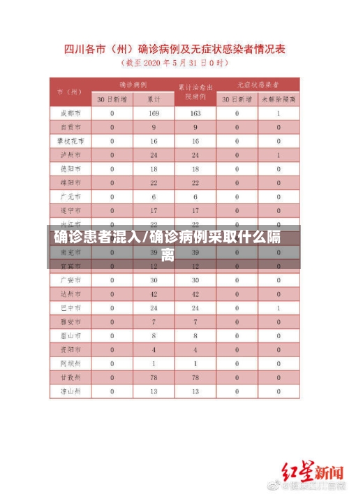 确诊患者混入/确诊病例采取什么隔离