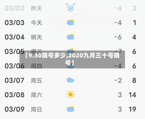 【9.30限号多少,2020九月三十号限号】