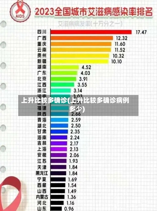 上升比较多确诊(上升比较多确诊病例多少)