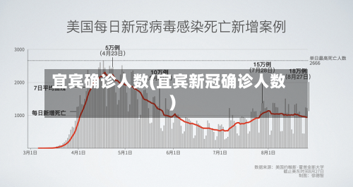 宜宾确诊人数(宜宾新冠确诊人数)