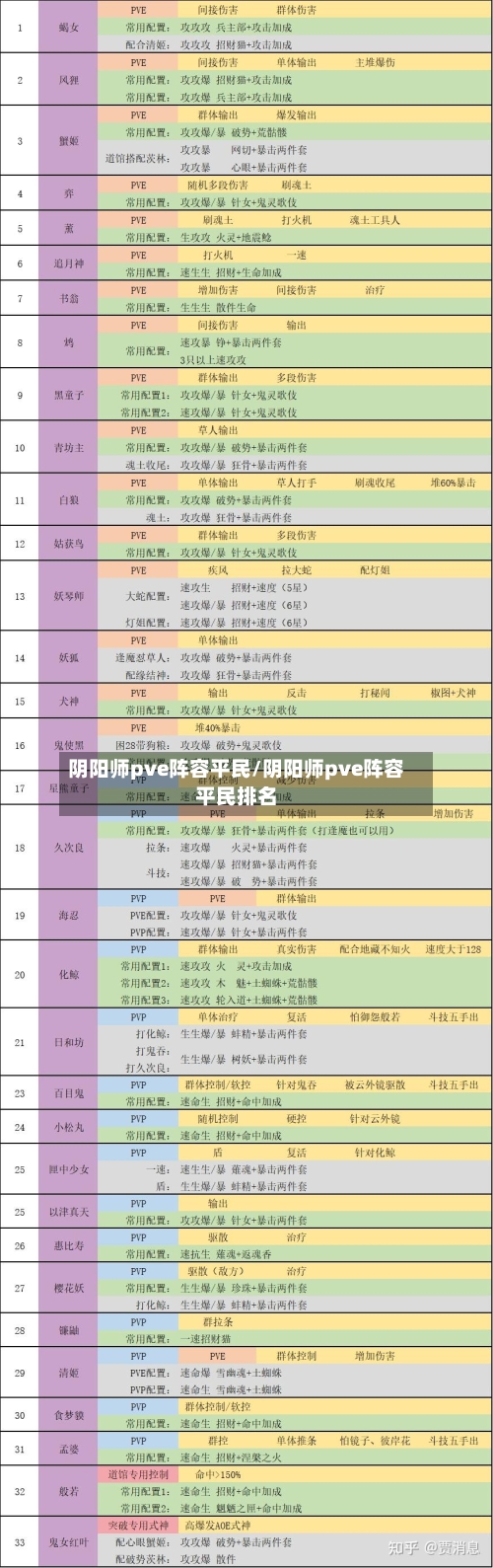 阴阳师pve阵容平民/阴阳师pve阵容平民排名