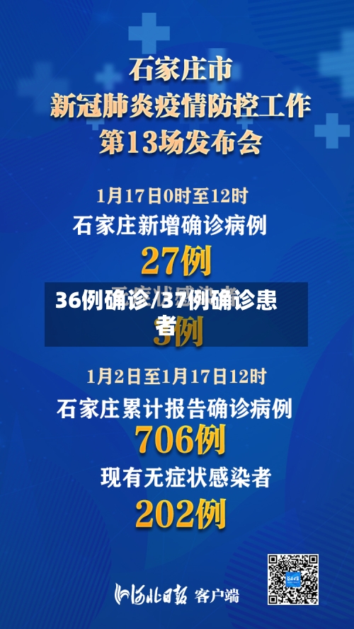 36例确诊/37例确诊患者