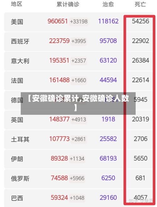 【安徽确诊累计,安微确诊人数】