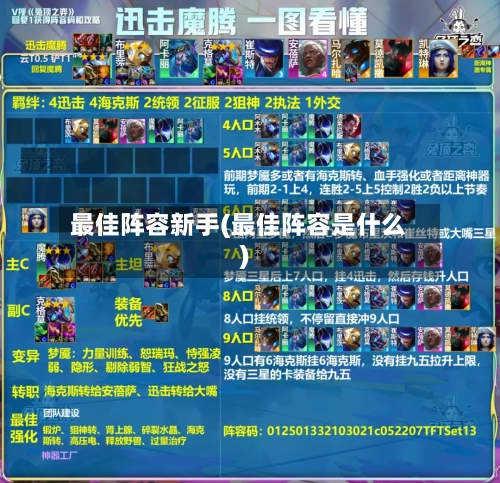 最佳阵容新手(最佳阵容是什么)