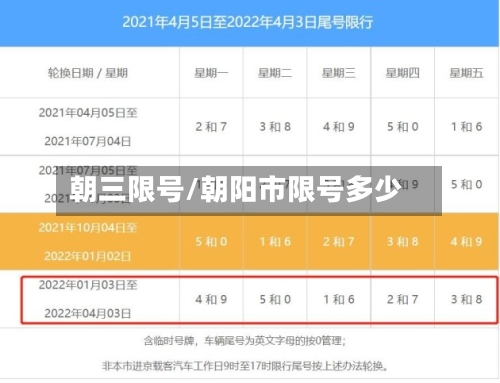 朝三限号/朝阳市限号多少