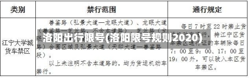 洛阳出行限号(洛阳限号规则2020)