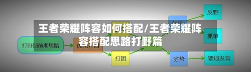 王者荣耀阵容如何搭配/王者荣耀阵容搭配思路打野篇