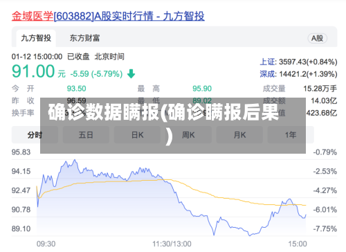 确诊数据瞒报(确诊瞒报后果)