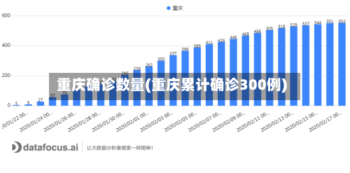 重庆确诊数量(重庆累计确诊300例)