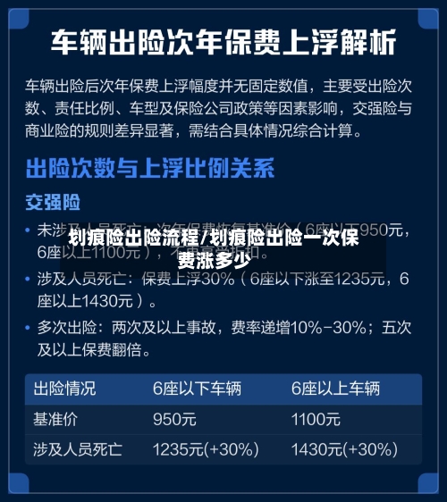 划痕险出险流程/划痕险出险一次保费涨多少