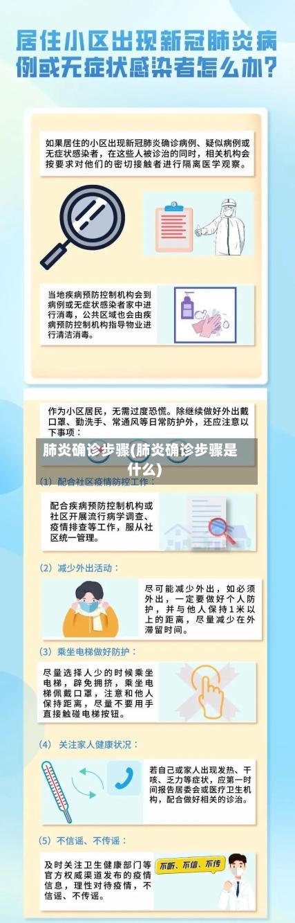 肺炎确诊步骤(肺炎确诊步骤是什么)