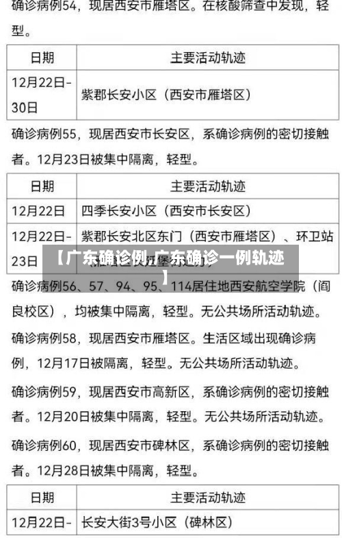 【广东确诊例,广东确诊一例轨迹】