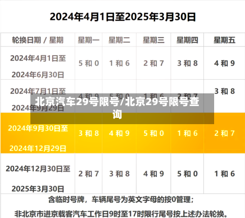 北京汽车29号限号/北京29号限号查询