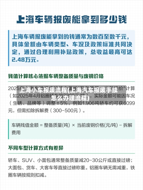 上海小车报废流程(上海汽车报废手续怎么办理流程)