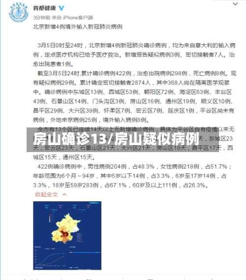 房山确诊13/房山疑似病例
