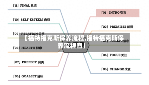【福特福克斯保养流程,福特福克斯保养流程图】