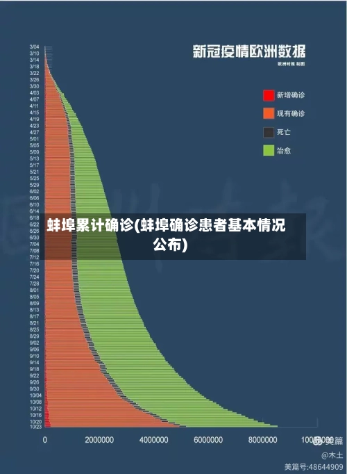 蚌埠累计确诊(蚌埠确诊患者基本情况公布)
