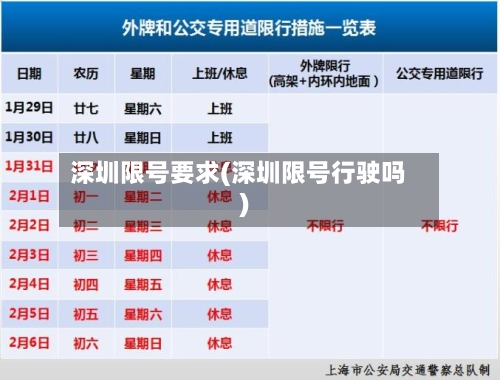 深圳限号要求(深圳限号行驶吗)