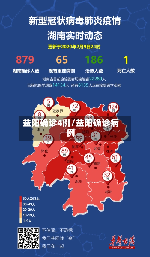 益阳确诊4例/益阳确诊病例