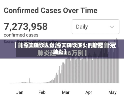 【今天确诊人数,今天确诊多少例新冠肺炎】