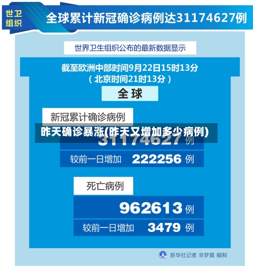 昨天确诊暴涨(昨天又增加多少病例)