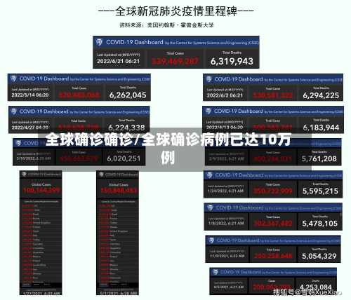 全球确诊确诊/全球确诊病例已达10万例
