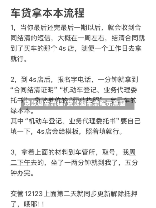 贷款退车流程/贷款退车流程示意图