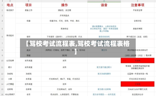 【驾校考试流程表,驾校考试流程表格】