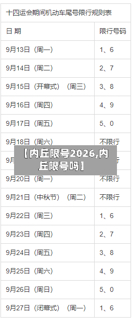 【内丘限号2026,内丘限号吗】