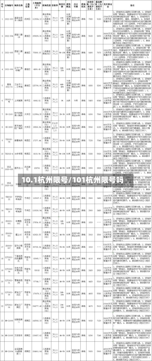 10.1杭州限号/101杭州限号吗
