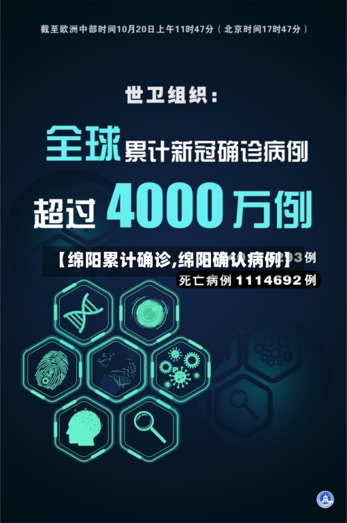 【绵阳累计确诊,绵阳确认病例】