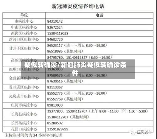 疑似转确诊/新冠肺炎疑似转确诊条件