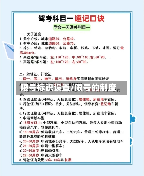 限号标识设置/限号的制度