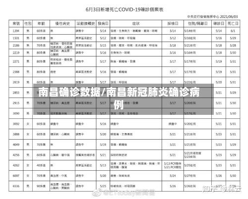 南昌确诊数据/南昌新冠肺炎确诊病例