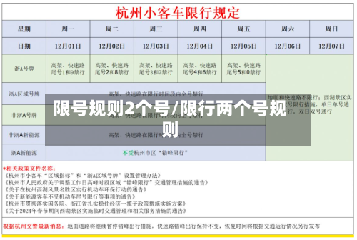 限号规则2个号/限行两个号规则