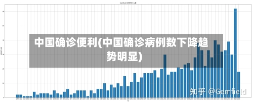 中国确诊便利(中国确诊病例数下降趋势明显)