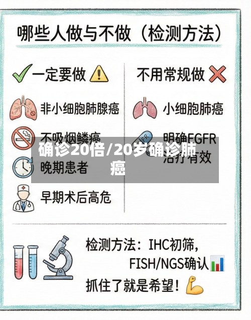 确诊20倍/20岁确诊肺癌