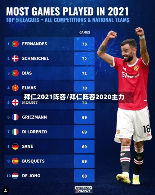 拜仁2021阵容/拜仁阵容2020主力