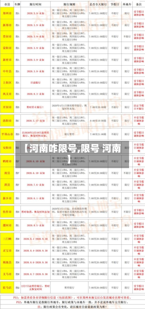 【河南咋限号,限号 河南】