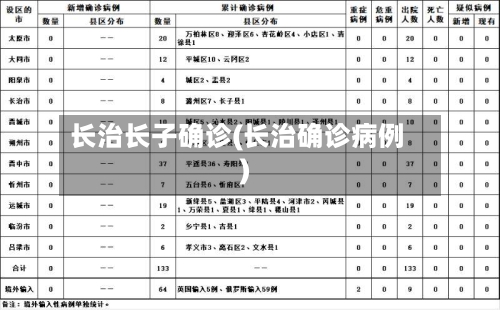 长治长子确诊(长治确诊病例)