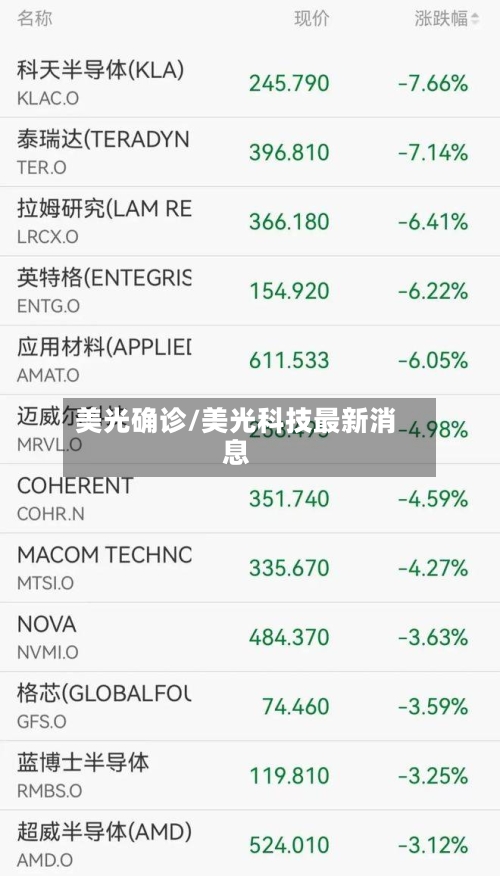 美光确诊/美光科技最新消息