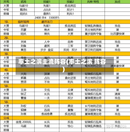 率土之滨主流阵容(率土之滨 阵容)