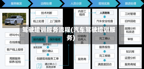 驾驶培训服务流程(汽车驾驶培训服务)