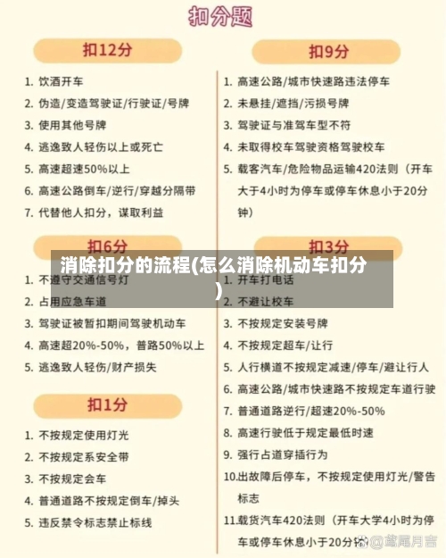 消除扣分的流程(怎么消除机动车扣分)