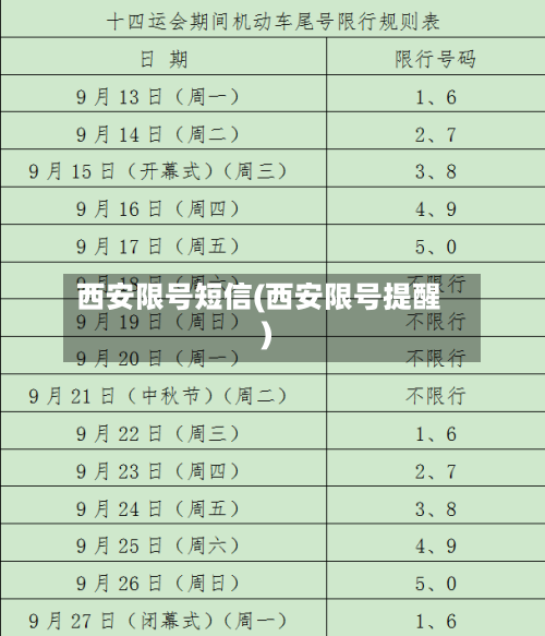 西安限号短信(西安限号提醒)